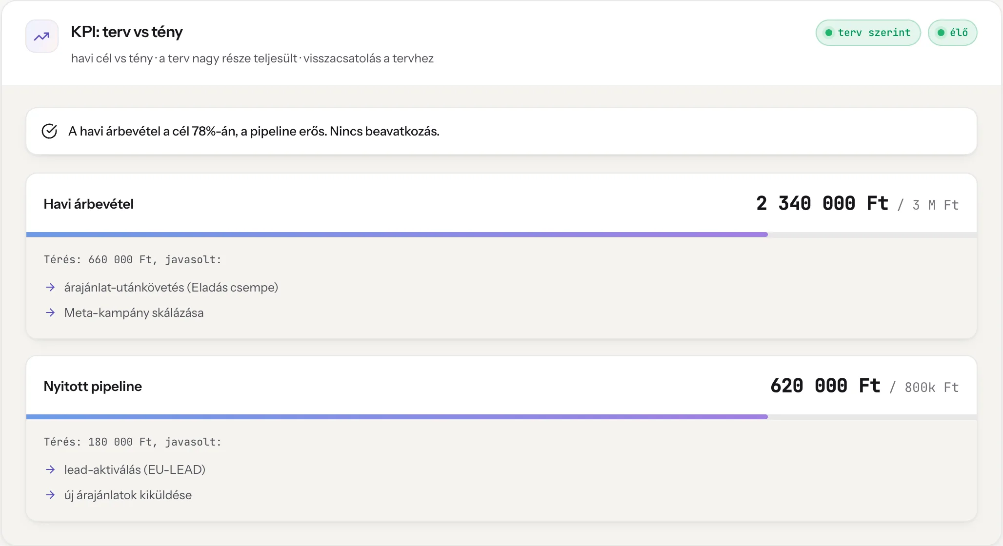 Adat modul: KPI terv vs tény a cockpitban